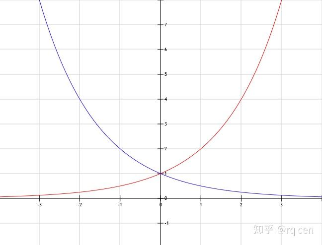 指数函数积分(复变函数与积分变换教材) 指数函数积分(复变函数与积分变换教材)