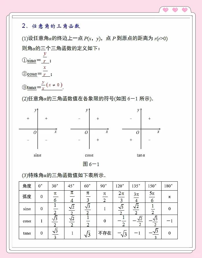 任意角的三角函数公式(任意角的三角函数的定义) 任意角的三角函数公式(任意角的三角函数的定义)