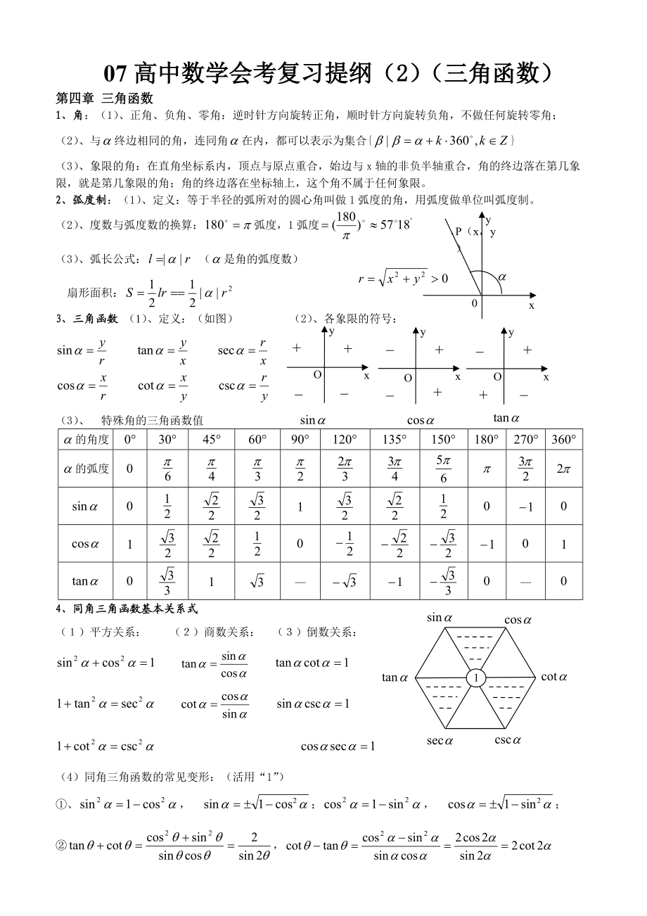 三角函数的所有公式(三角函数的所有公式大学) 三角函数的所有公式(三角函数的所有公式大学)