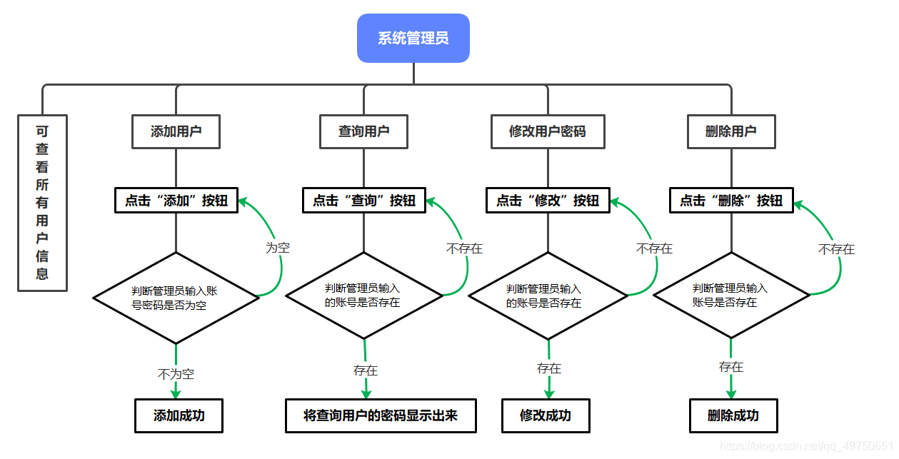 数据库设计的基本步骤有哪些的简单介绍 数据库设计的基本步骤有哪些的简单介绍
