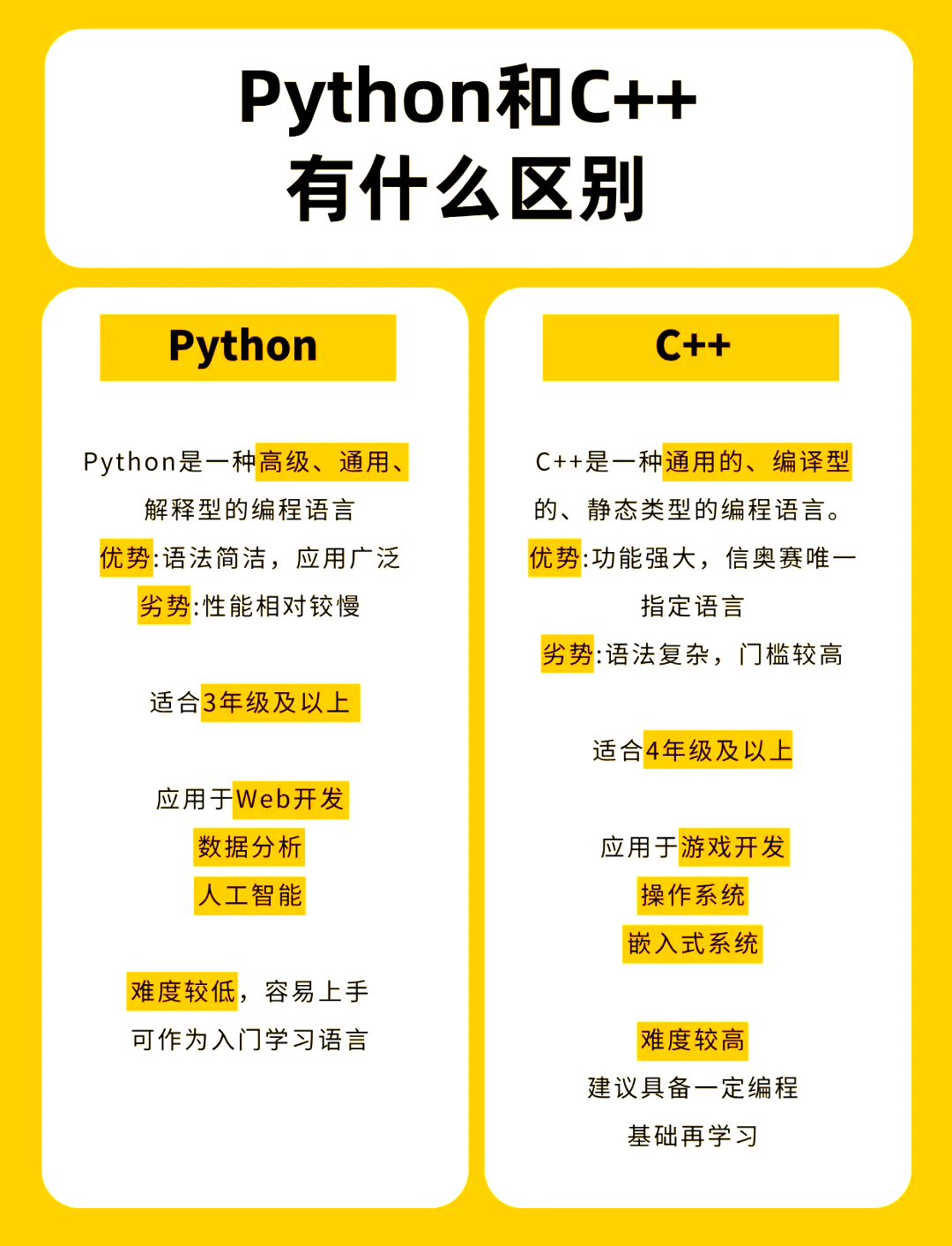 【javascript和java有什么区别,javascript和java有什么区别?】
