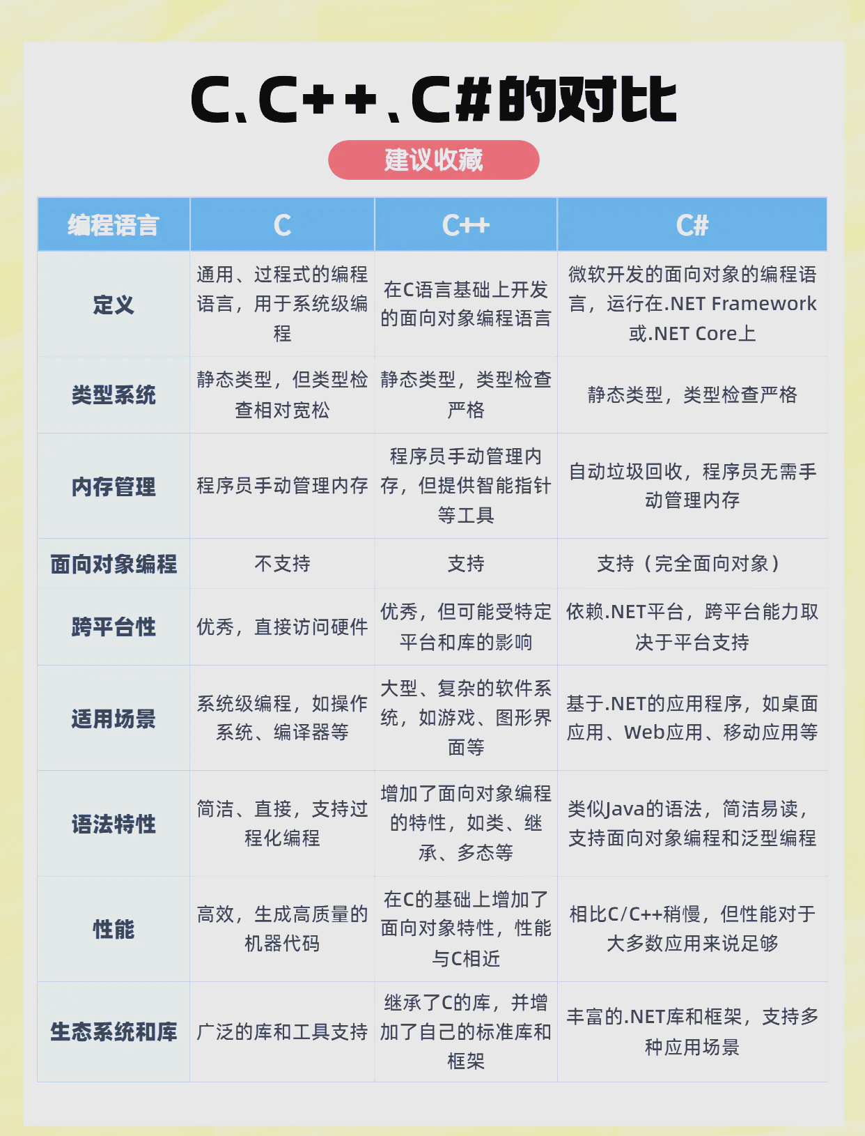 python和c++哪个更值得学(python和c哪个简单) python和c++哪个更值得学(python和c哪个简单)