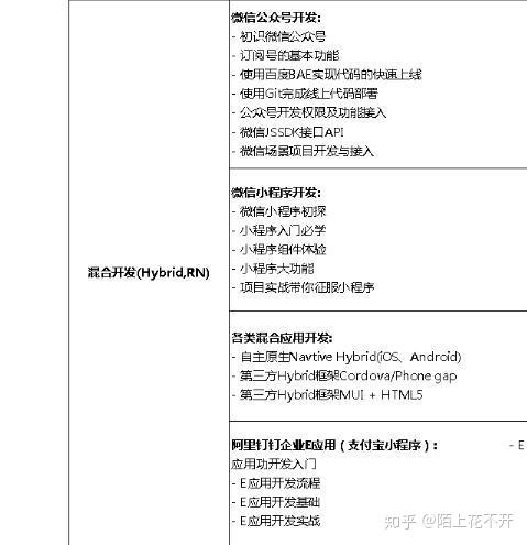 web前端开发论文/Web前端开发中级下册