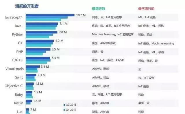 编程语言哪个最难(哪门编程语言最难) 编程语言哪个最难(哪门编程语言最难)