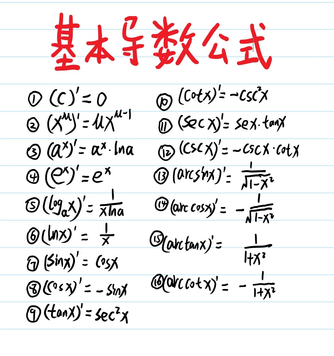 【高中数学导数8个公式,高中导数的基本公式14个】 【高中数学导数8个公式,高中导数的基本公式14个】