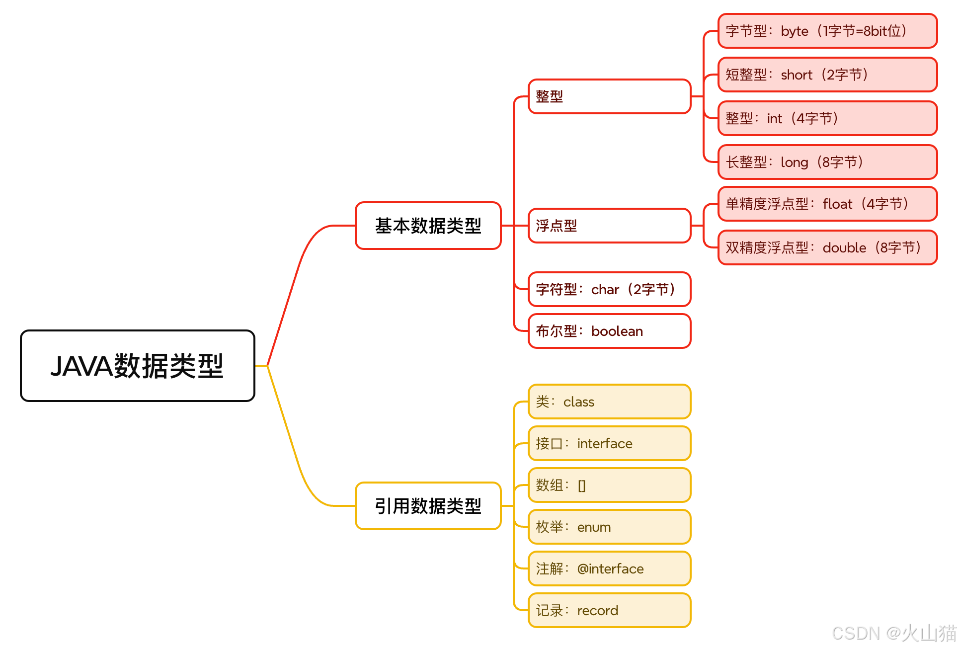 java学会要多久(java自学要学多久) java学会要多久(java自学要学多久)