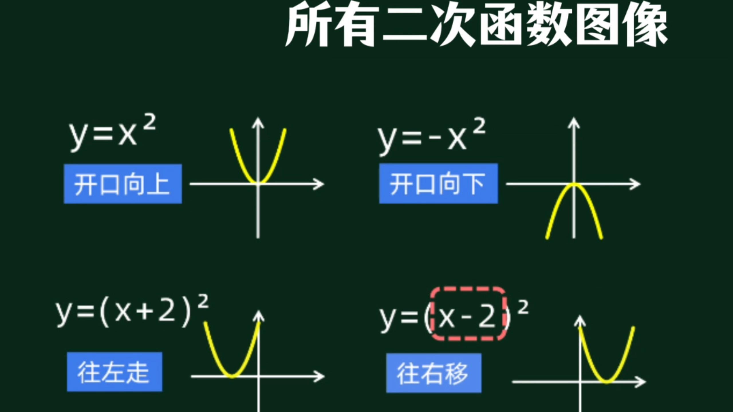 二次函数口诀顺口溜（初三学二次函数的窍门）