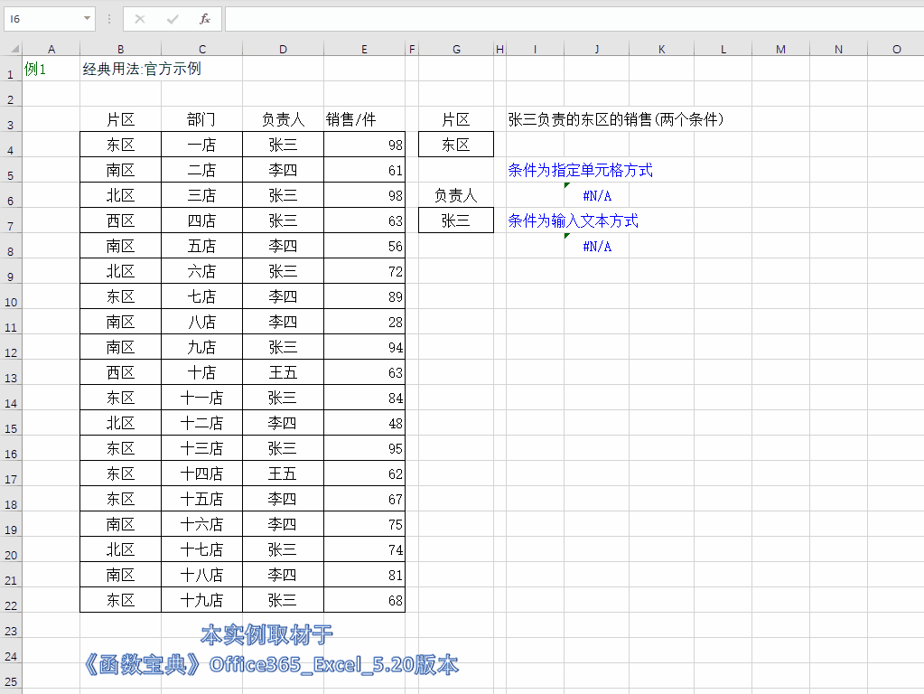 excel中countif函数怎么用/countifExcel用法 excel中countif函数怎么用/countifExcel用法