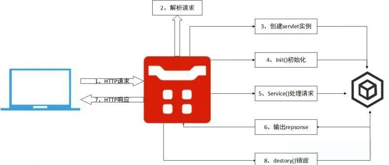 【java接口是干什么的,java的接口到底该如何理解】