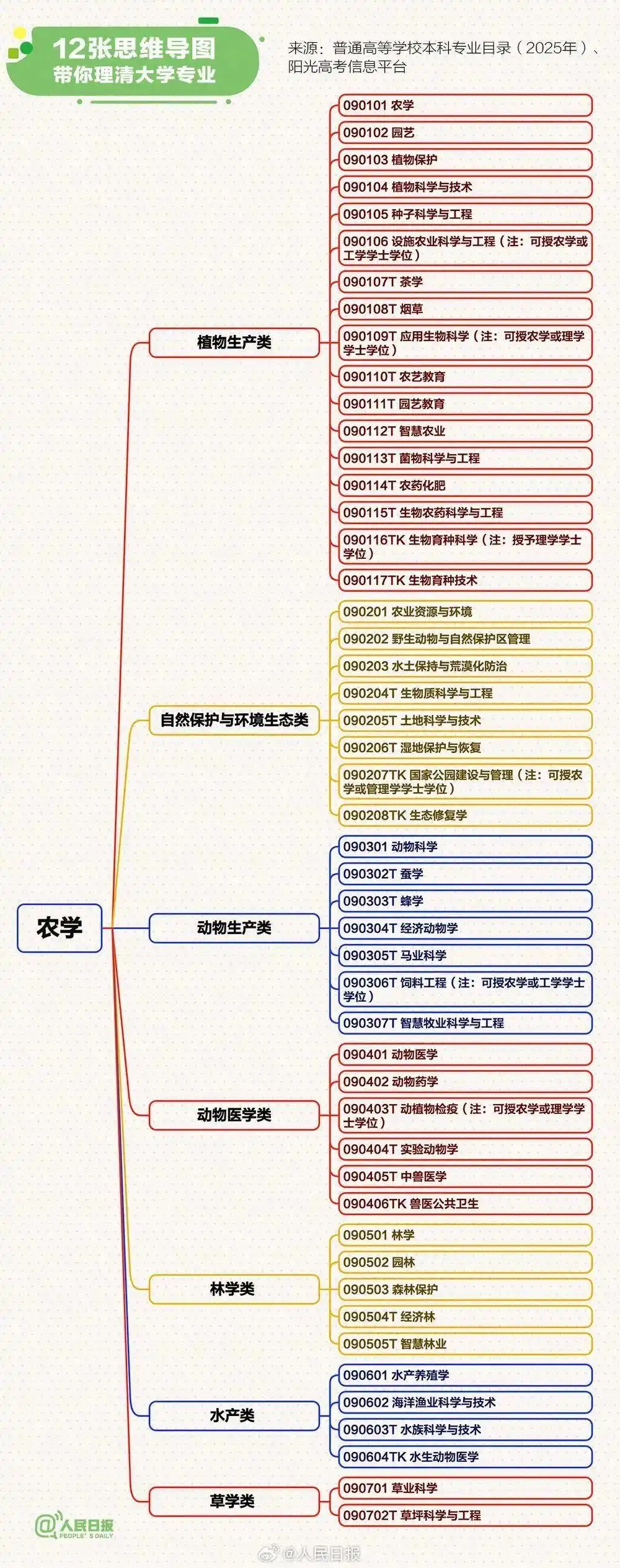包含57个类的分类目录特点(包含57个类的分类目录特点有哪些) 包含57个类的分类目录特点(包含57个类的分类目录特点有哪些)