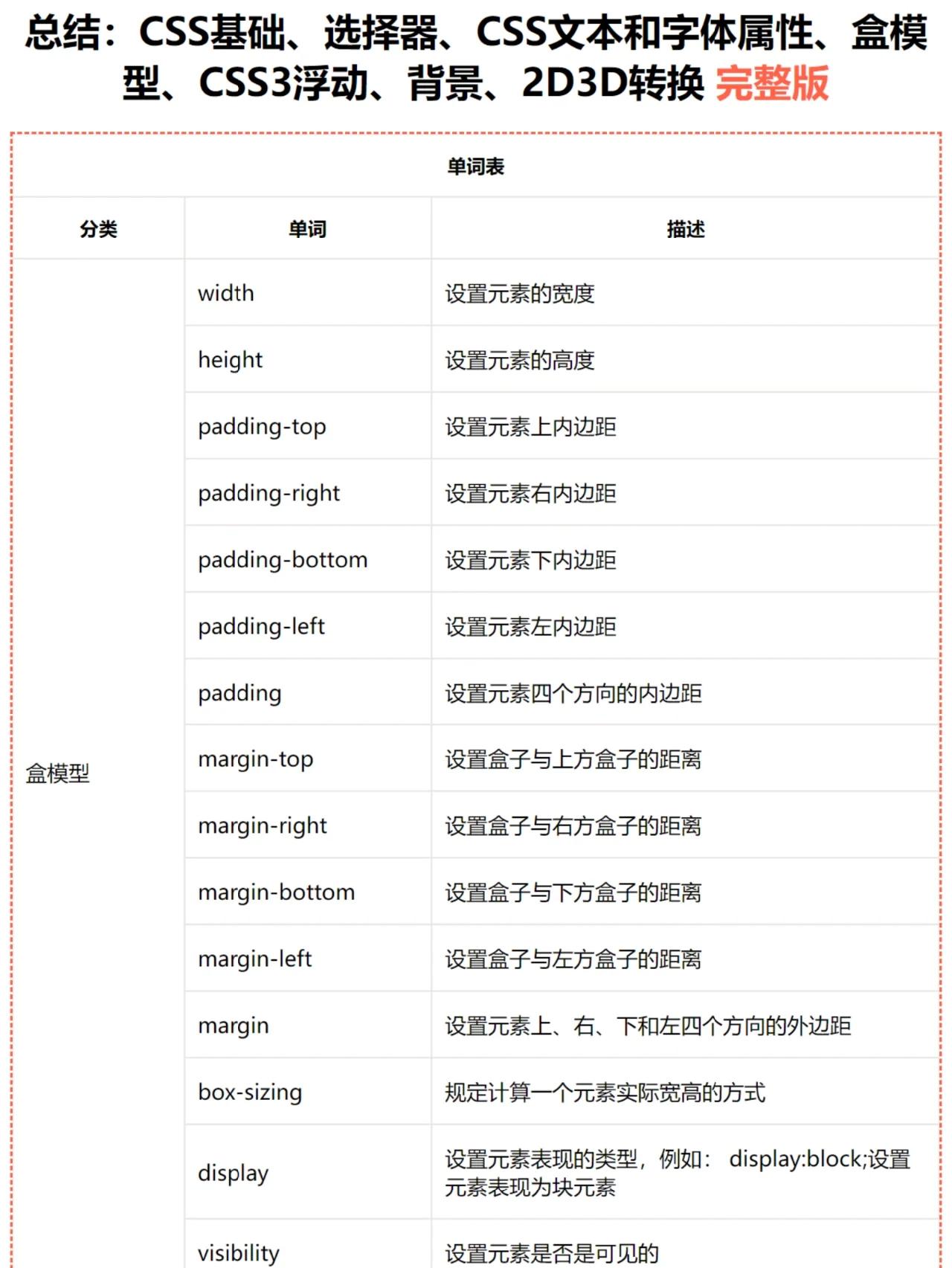 stylesheet翻译/style description翻译 stylesheet翻译/style description翻译