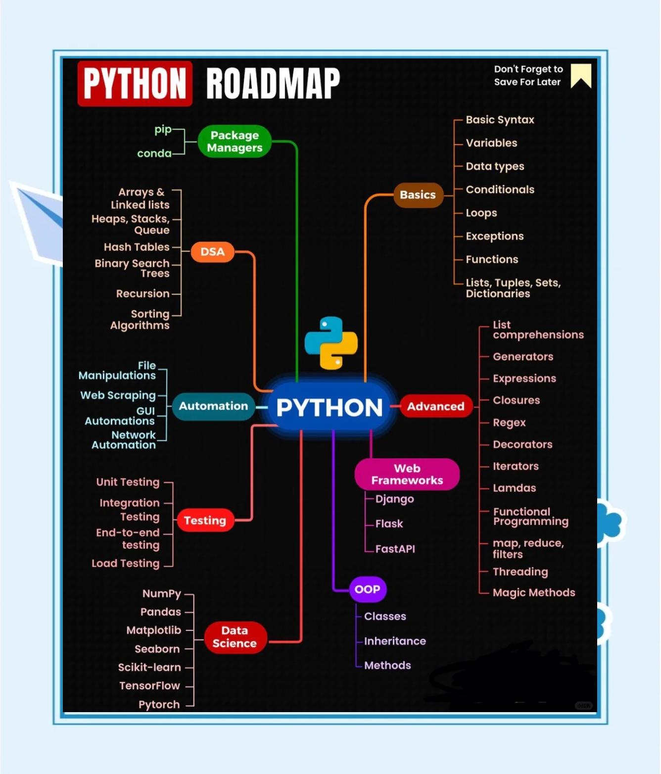 python命名空间（python变量命名）
