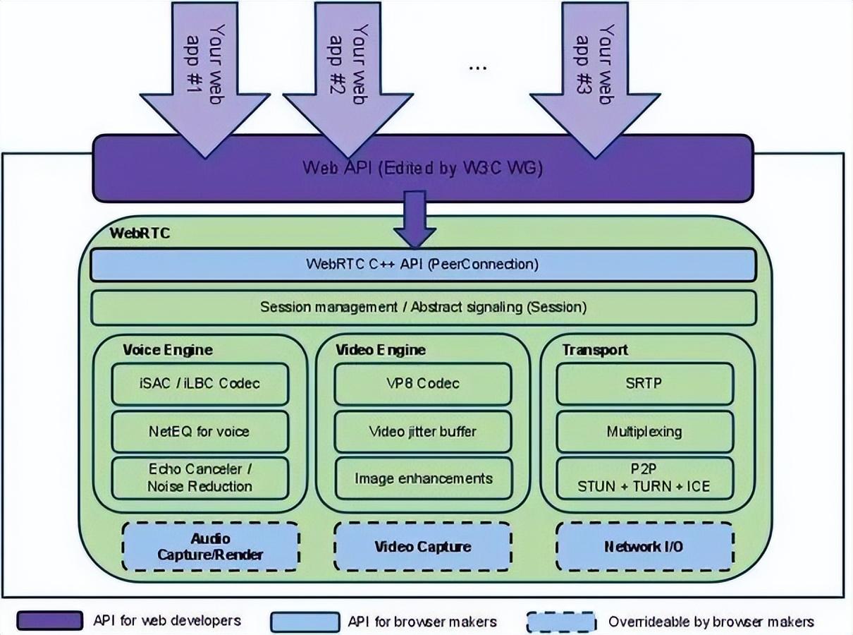 web前端asp/web前端培训费用大概多少 web前端asp/web前端培训费用大概多少
