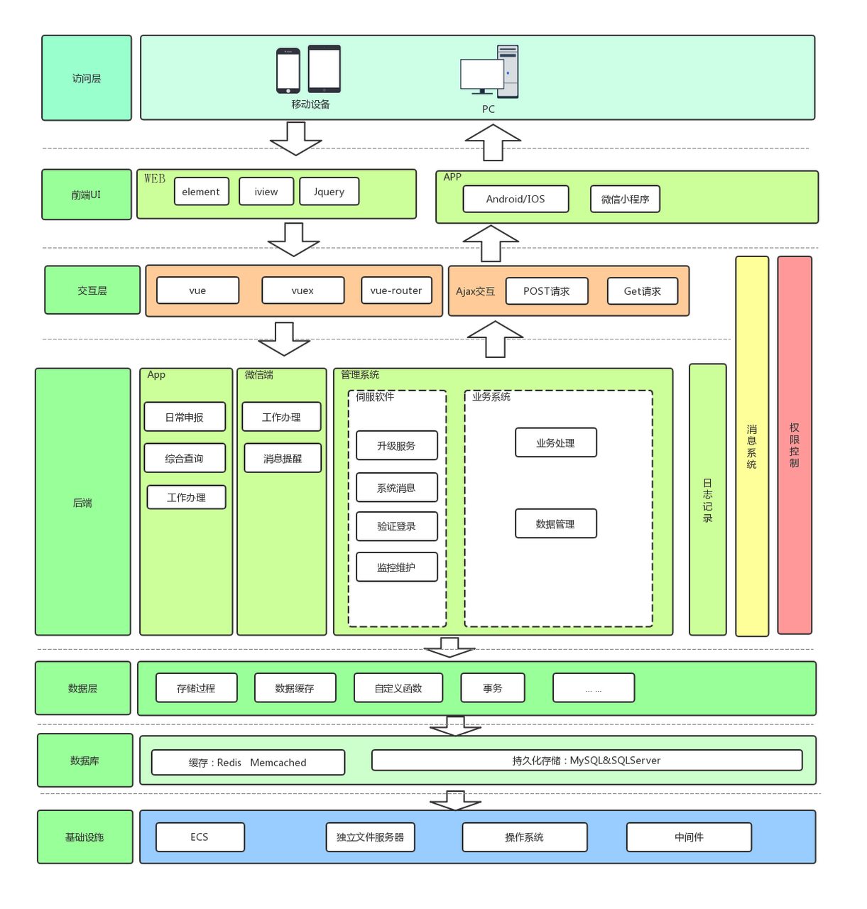 web前端asp/web前端培训费用大概多少 web前端asp/web前端培训费用大概多少