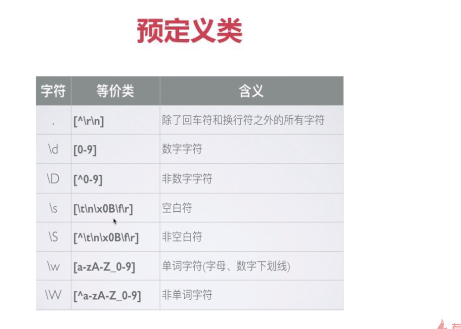 【正则表达式的含义,正则表达式的含义和特点】