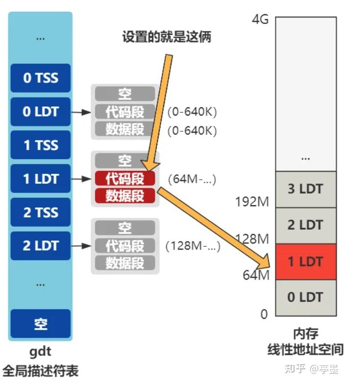 fork函数的作用（fork函数和vfork函数）
