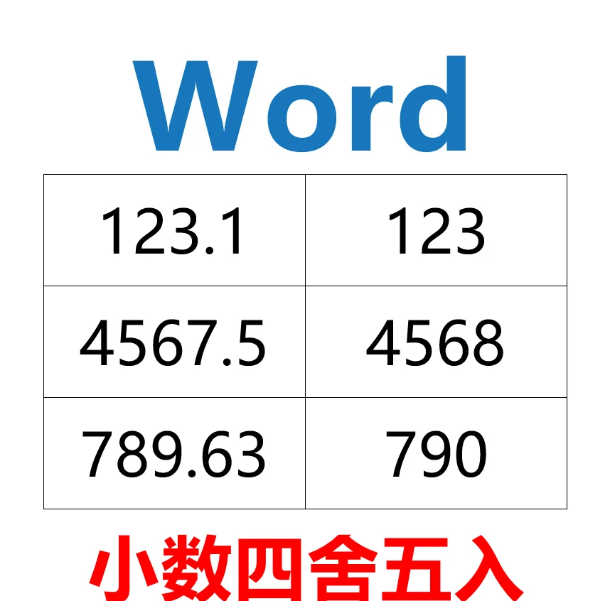 四舍五入公式excel函数（EXCEL四舍五入取整函数）