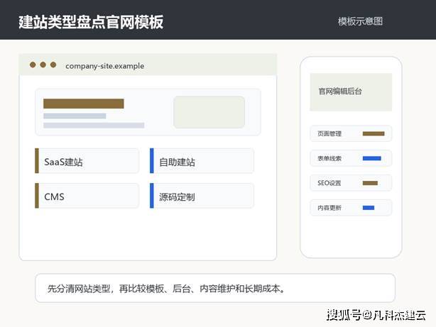 【建站系统主要包括,建站系统主要包括哪些】
