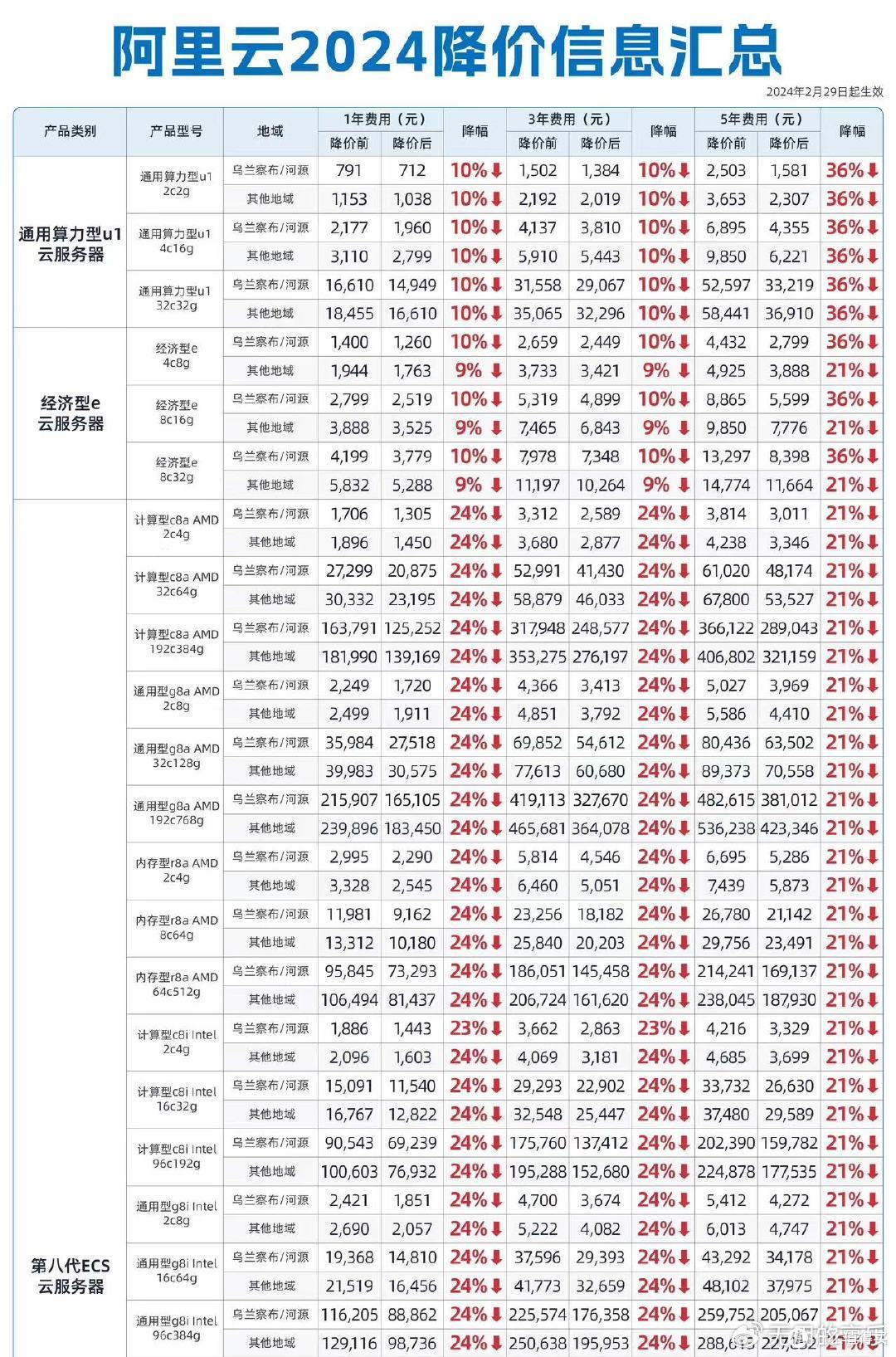 服务器租用多少钱一年/服务器租用多少钱一年6核32g 服务器租用多少钱一年/服务器租用多少钱一年6核32g