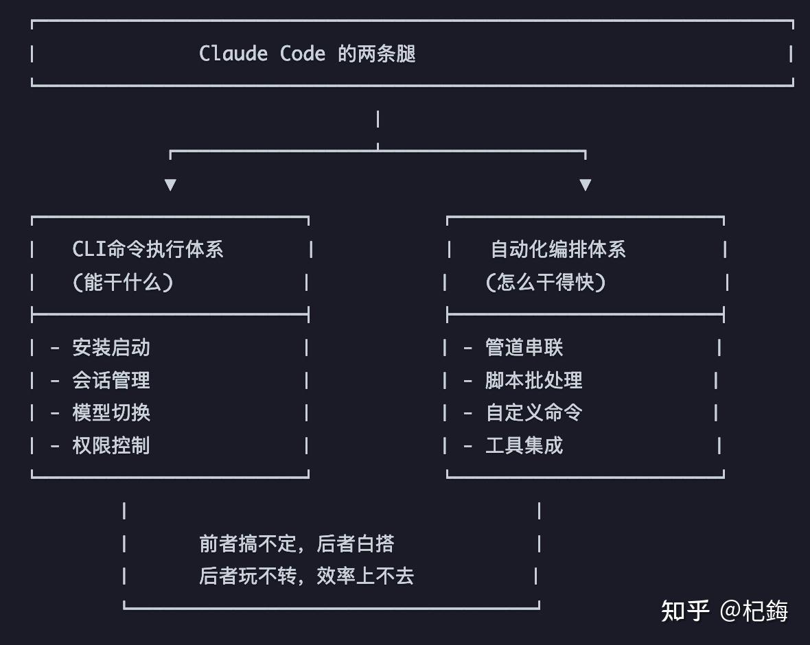 【新手代码编程教学,初学编程100个代码】