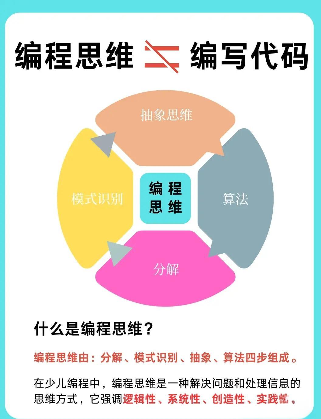 【新手代码编程教学,初学编程100个代码】