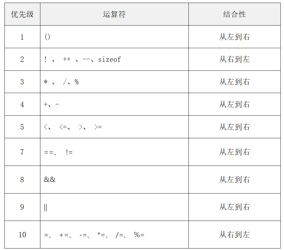 scanf的正确使用及技巧/scanf使用方法
