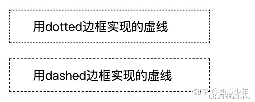 【css虚线样式是什么意思,css border自定义虚线】 【css虚线样式是什么意思,css border自定义虚线】