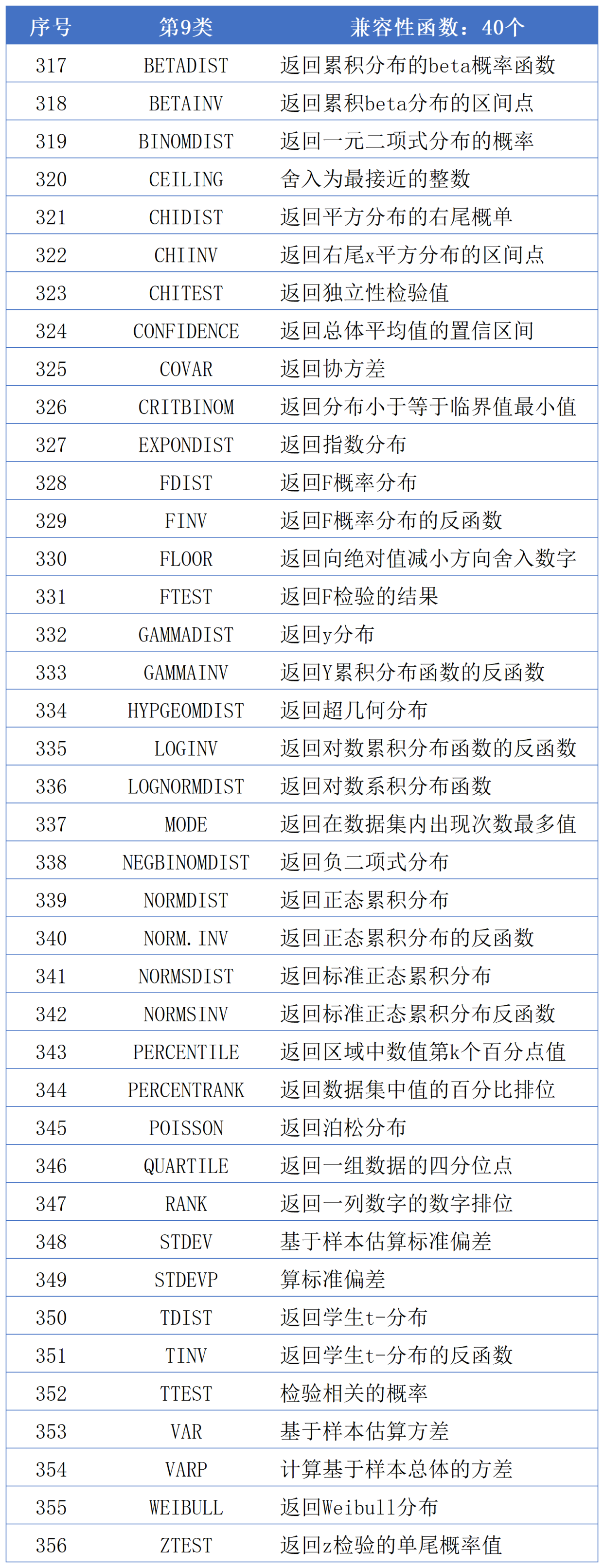 column函数excel/column函数与vlookup函数结合