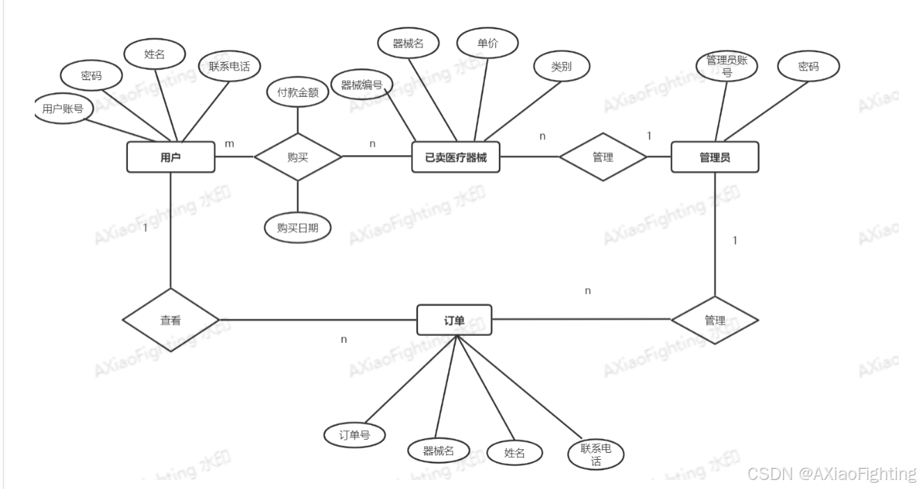 【数据库er图,数据库ER图转换为关系模型】 【数据库er图,数据库ER图转换为关系模型】