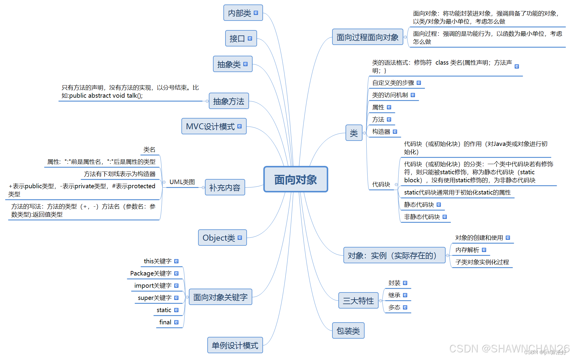 【java自学路线图(超全超详细),java自学用哪本书】 【java自学路线图(超全超详细),java自学用哪本书】