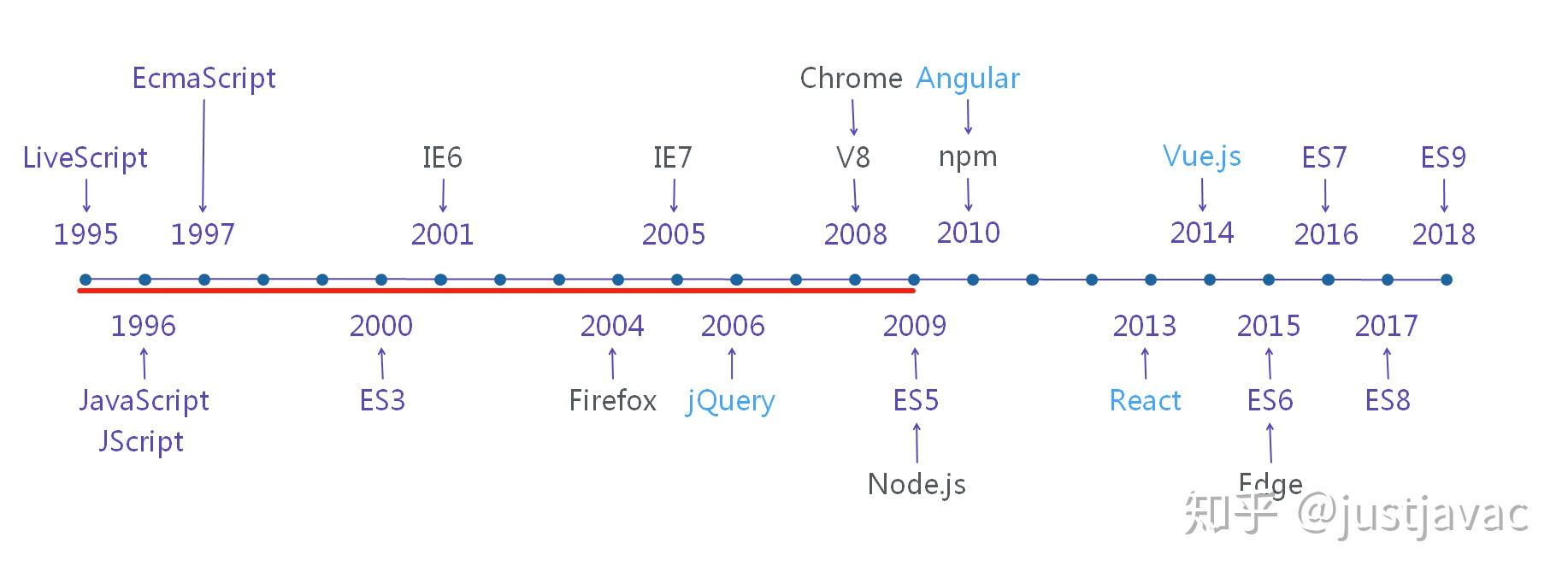 nodejs到底是什么/nodejs是什么意思 nodejs到底是什么/nodejs是什么意思