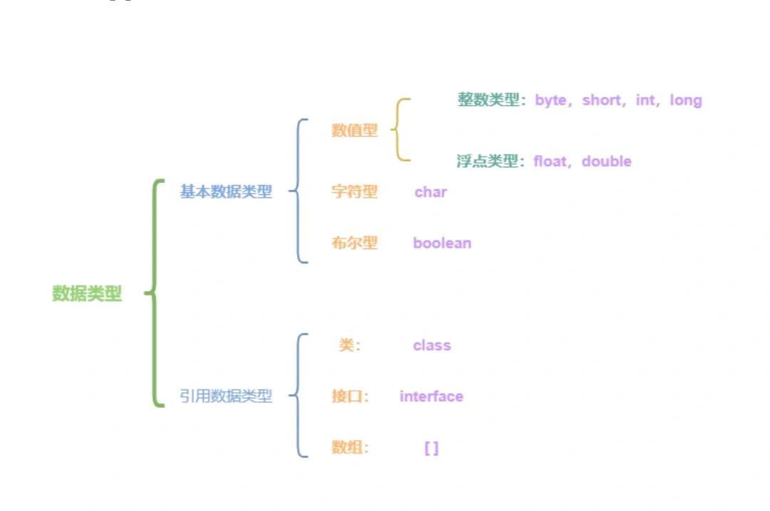java语法基础（java语法一览表）
