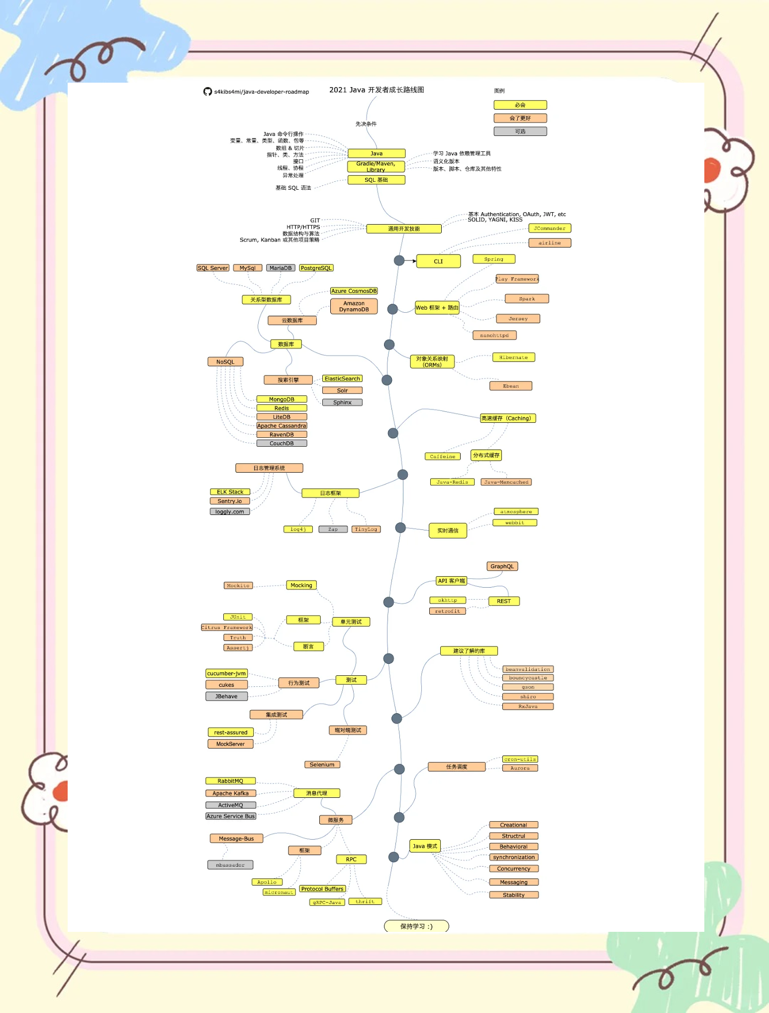 java语法基础（java语法一览表）