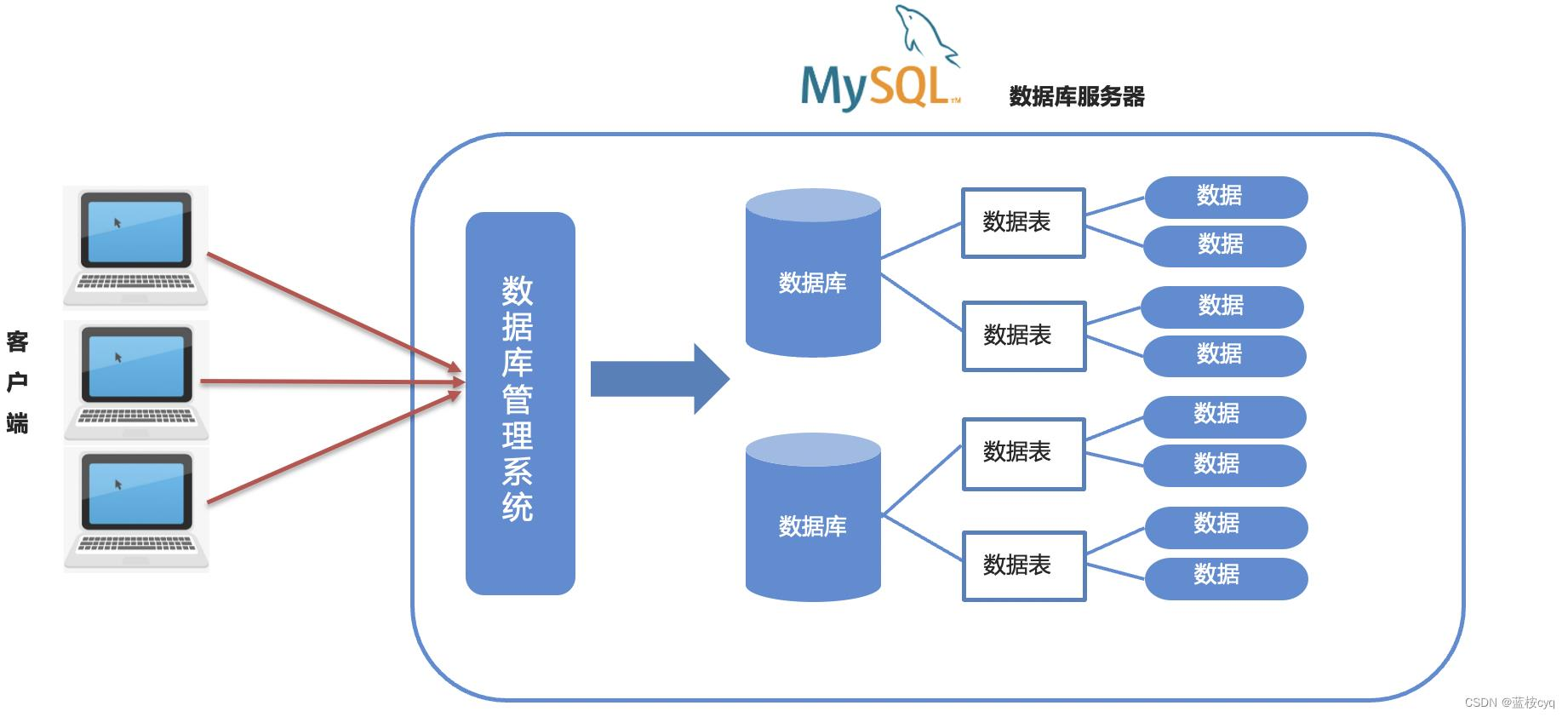 免费mysql数据库(MySQL数据库免费吗) 免费mysql数据库(MySQL数据库免费吗)