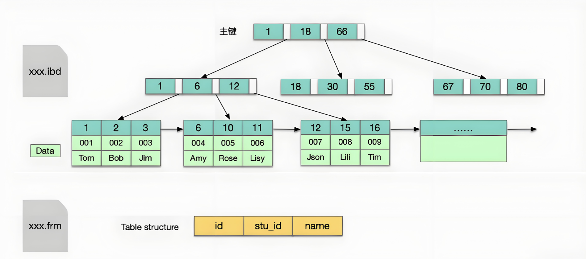 免费mysql数据库(MySQL数据库免费吗) 免费mysql数据库(MySQL数据库免费吗)