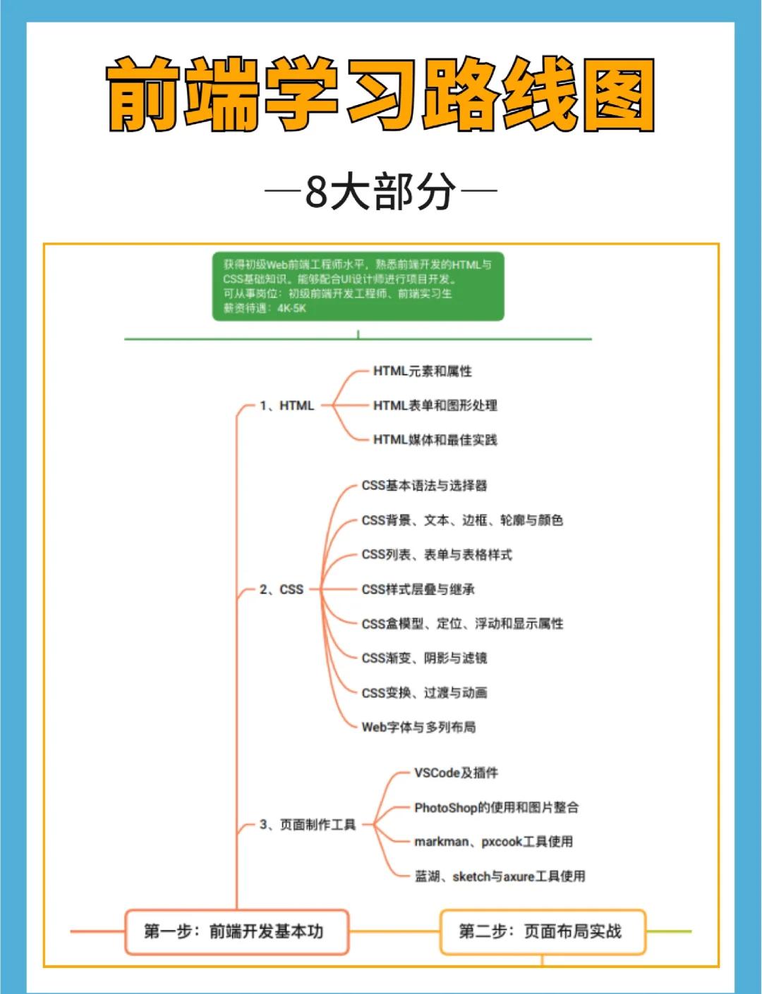 【web前端开发工作内容,web前端开发前景怎么样】 【web前端开发工作内容,web前端开发前景怎么样】