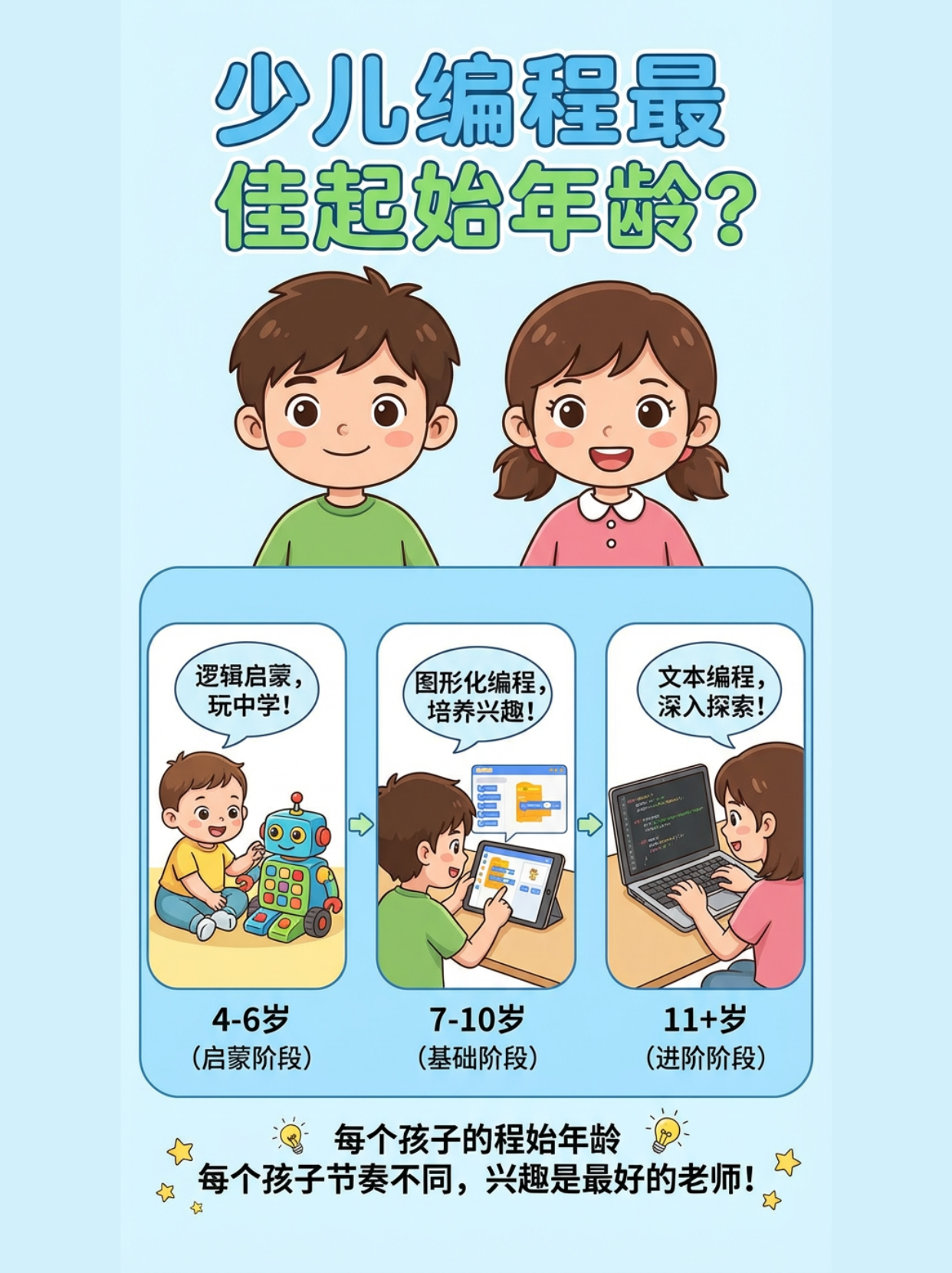 【编程是什么孩子有必要学吗,编程儿童有必要学吗】 【编程是什么孩子有必要学吗,编程儿童有必要学吗】