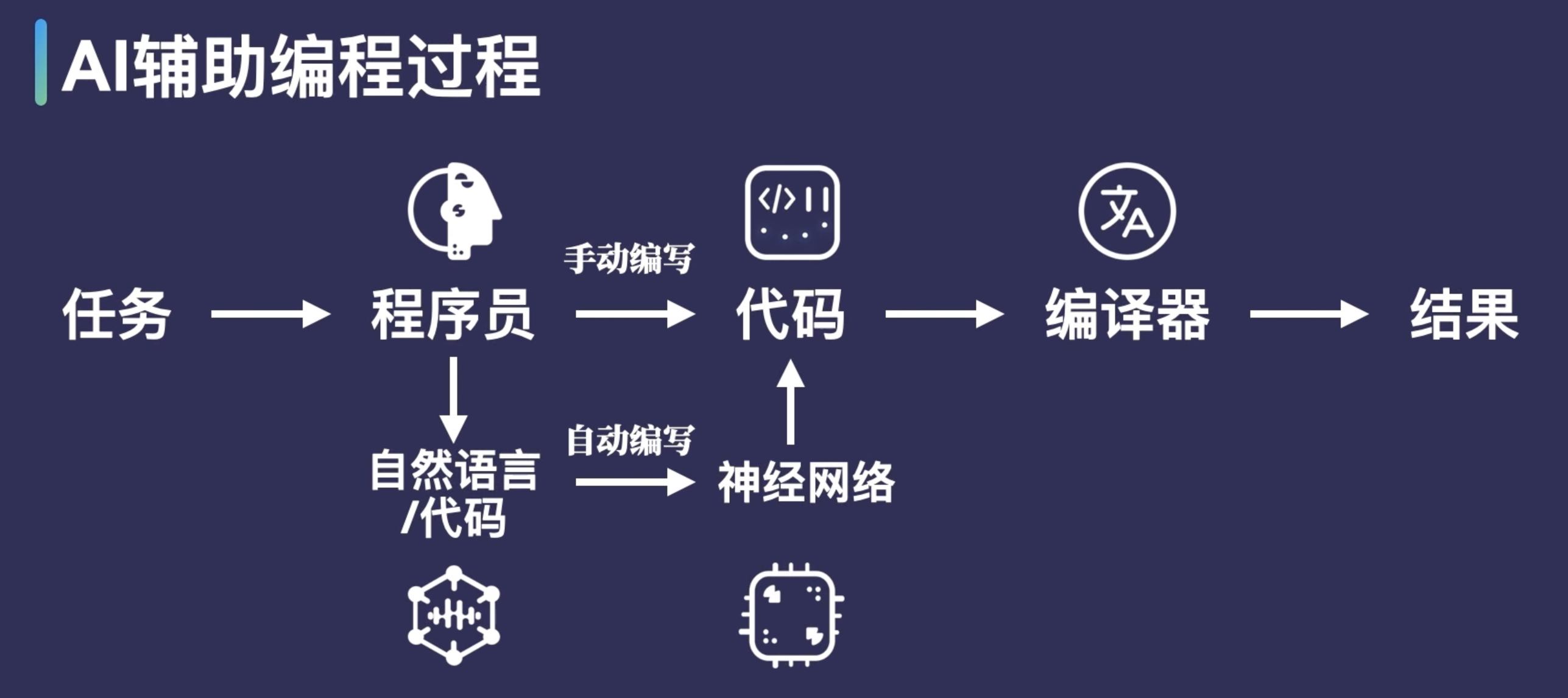 【codeorg免费编程网站,编程codeschool网站】