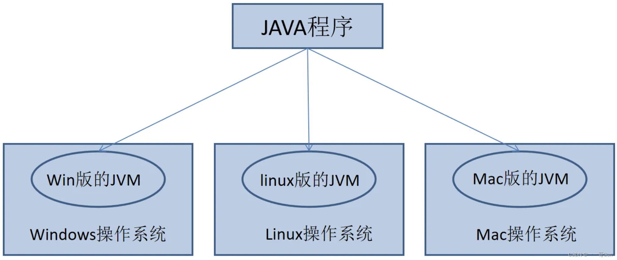 eclipse设置java运行环境(eclipseJre环境变量配置步骤) eclipse设置java运行环境(eclipseJre环境变量配置步骤)