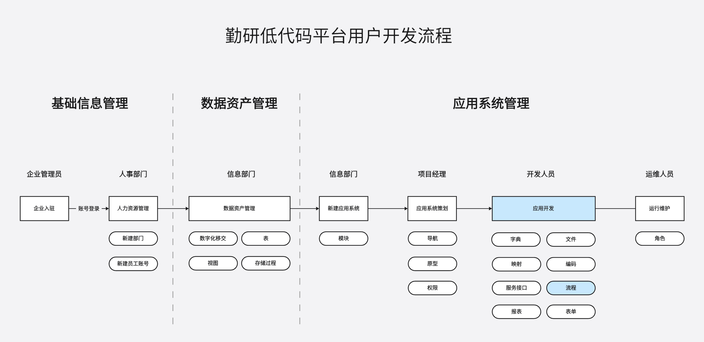【小程序开发流程,小程序开发流程有哪些步骤】 【小程序开发流程,小程序开发流程有哪些步骤】