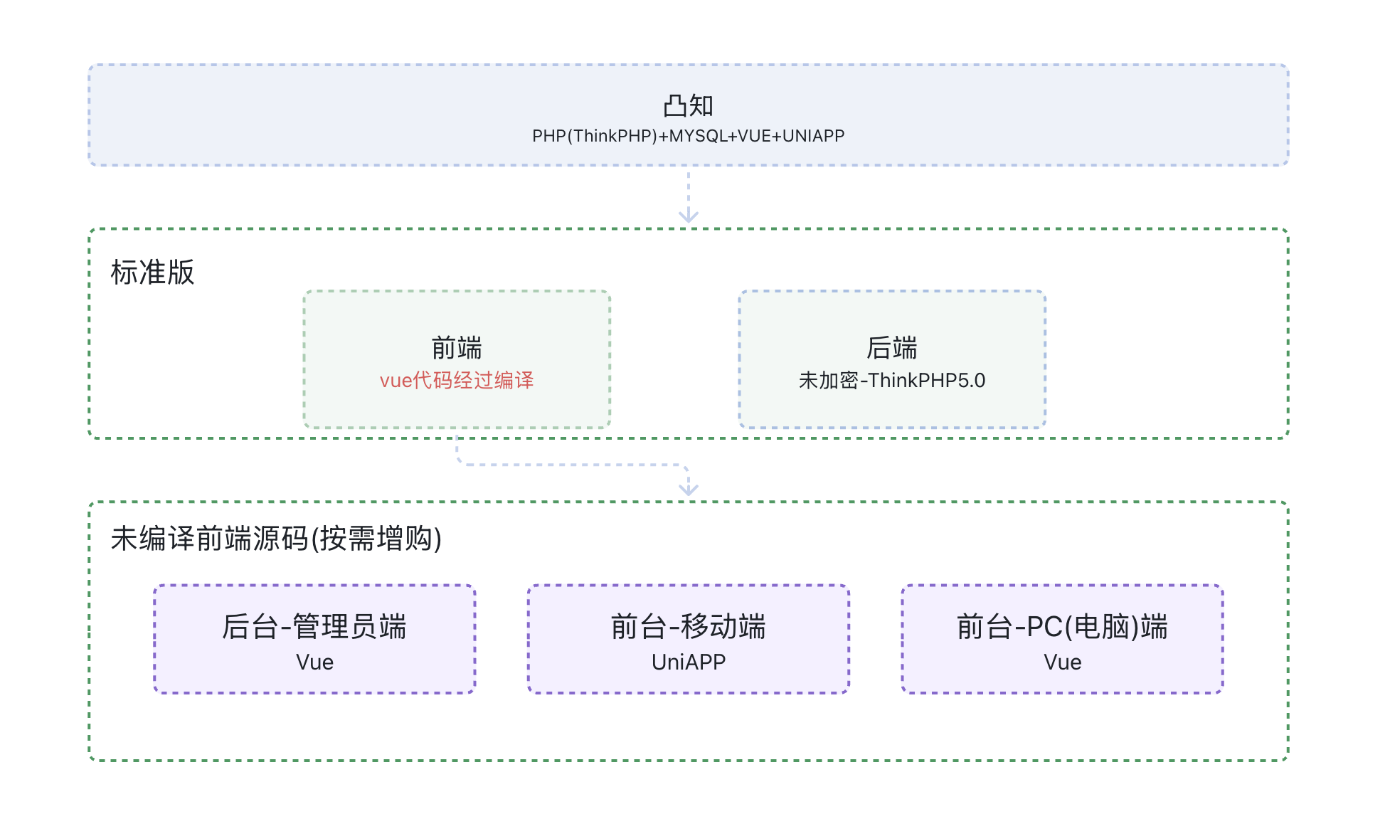 源码下载免费(源码网2026) 源码下载免费(源码网2026)