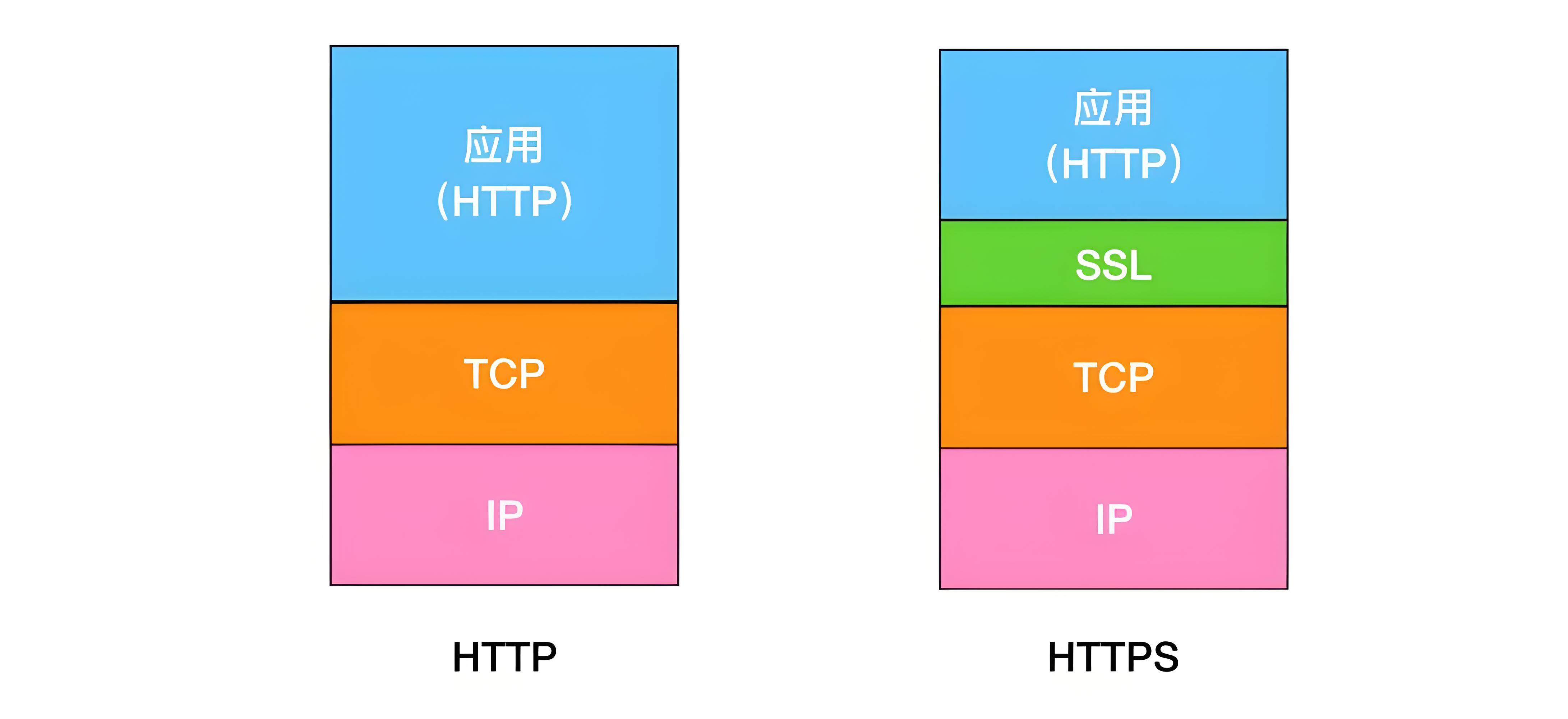 mhtml和html区别/mhtml和html有什么区别