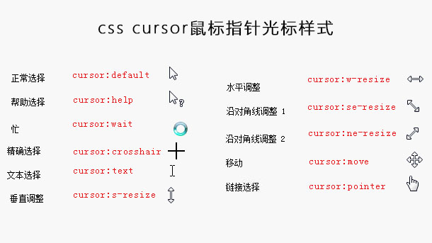 列举五种css鼠标hover效果的简单介绍