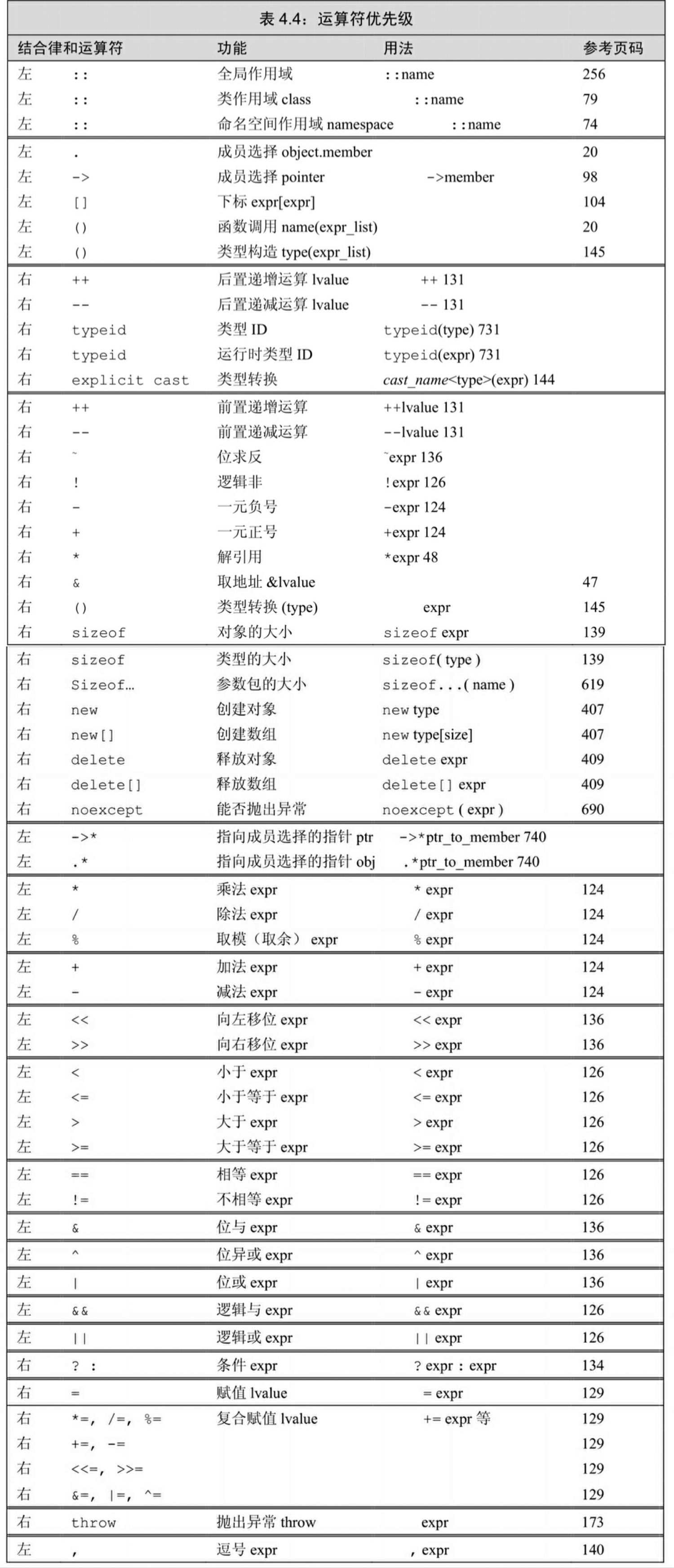 css样式表的优先级/css样式表的三种方式的特点 css样式表的优先级/css样式表的三种方式的特点
