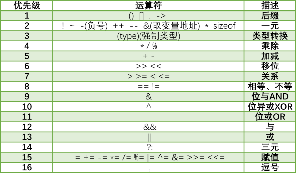 css样式表的优先级/css样式表的三种方式的特点 css样式表的优先级/css样式表的三种方式的特点