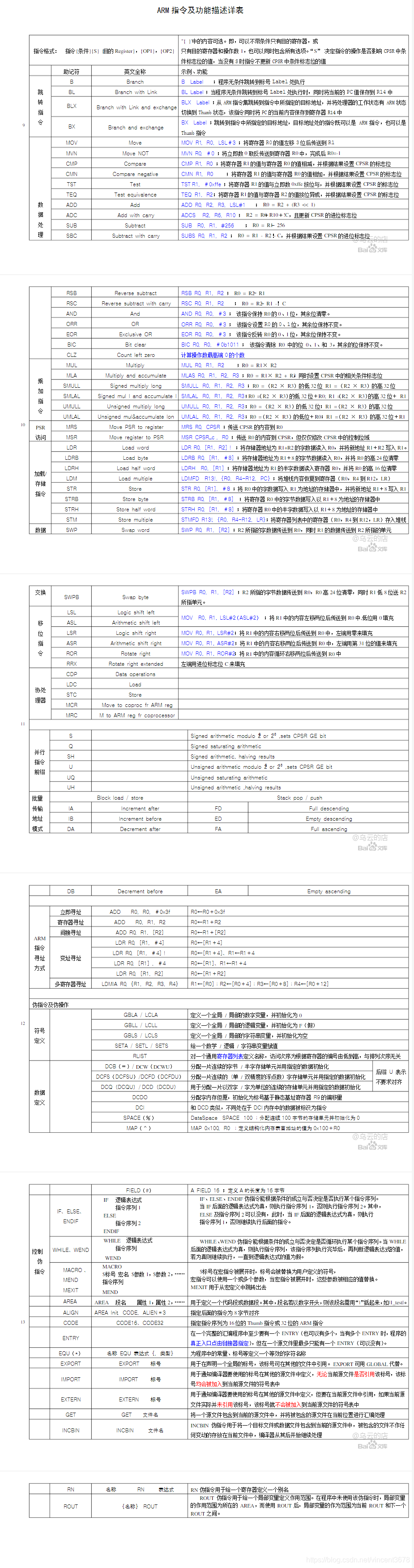 汇编程序100例（汇编程序在哪里运行）
