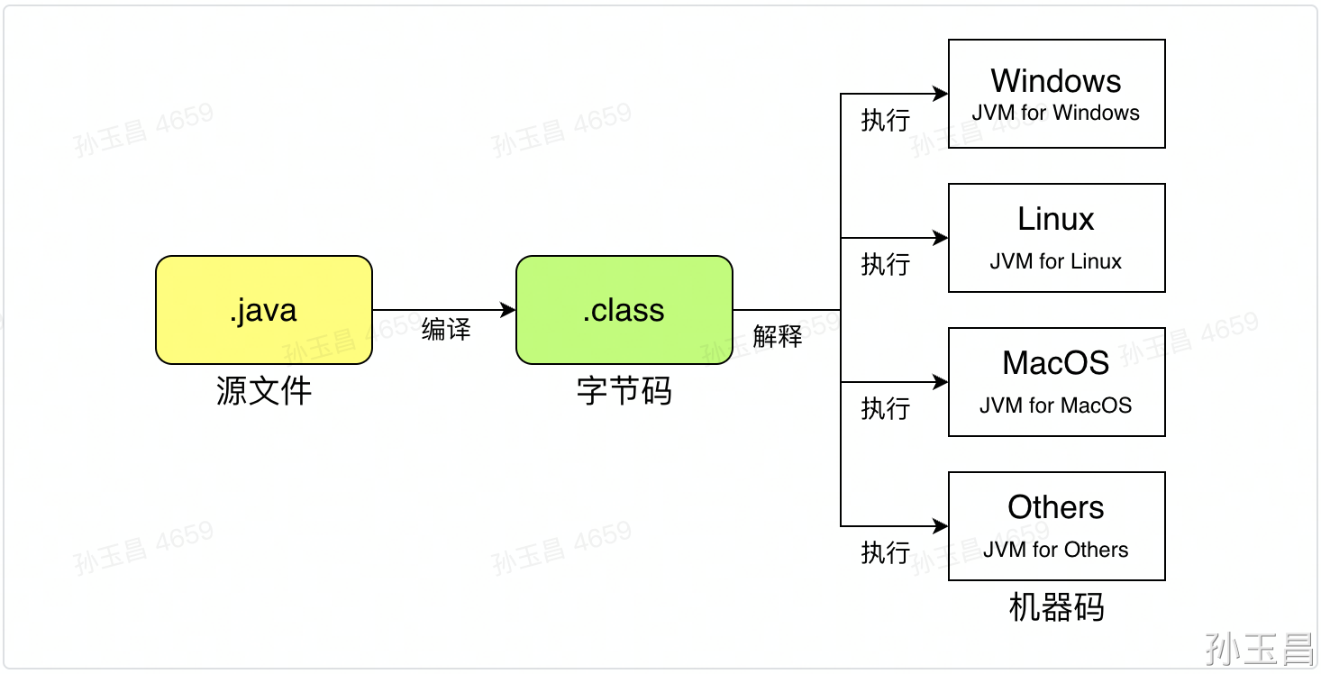 java代码写好后怎么运行(java怎么敲入代码) java代码写好后怎么运行(java怎么敲入代码)