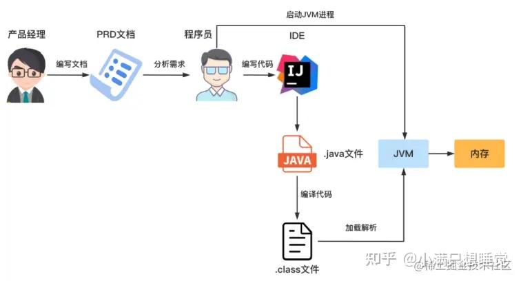 java代码写好后怎么运行(java怎么敲入代码) java代码写好后怎么运行(java怎么敲入代码)