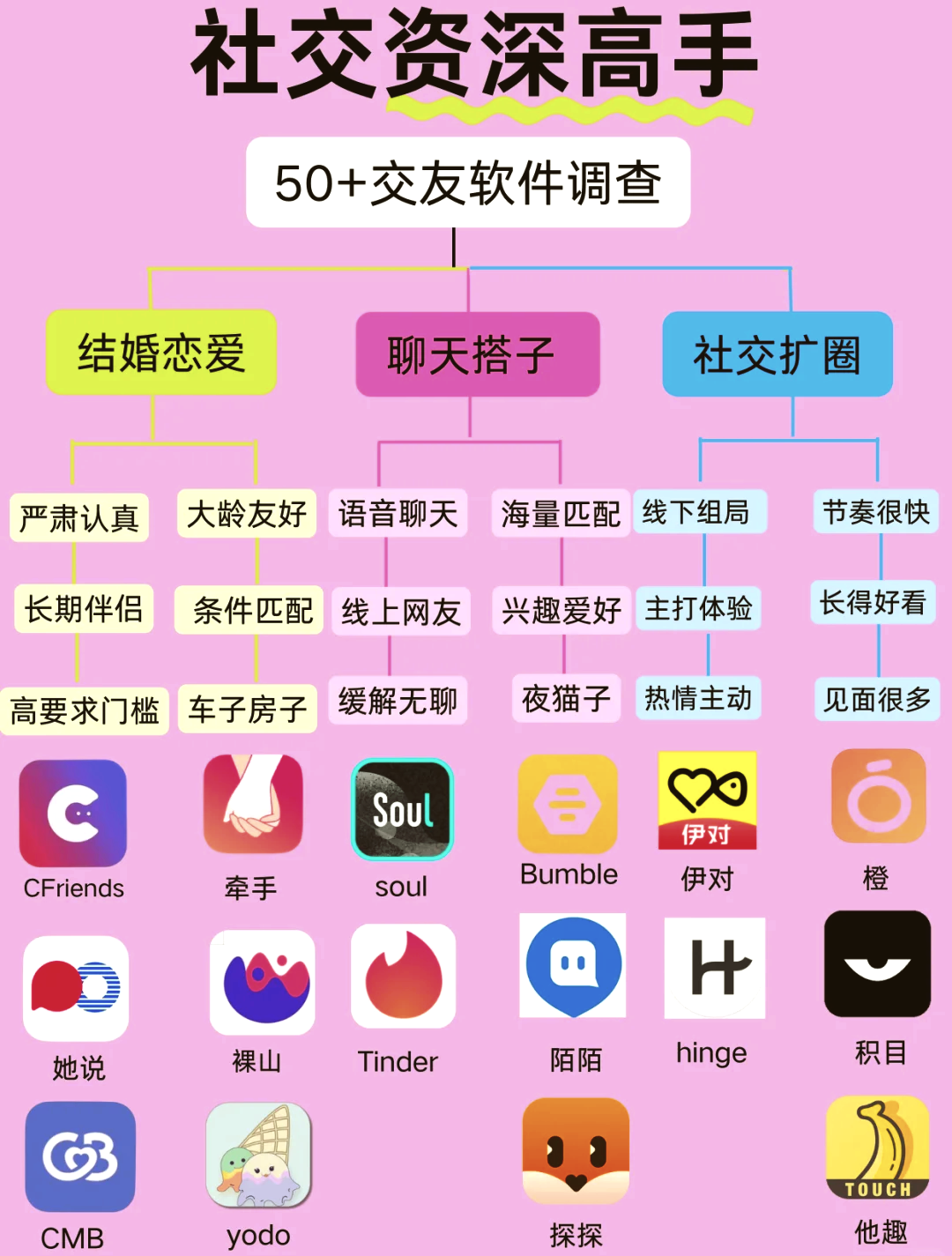 交友系统源码/tp交友小程序源码 交友系统源码/tp交友小程序源码
