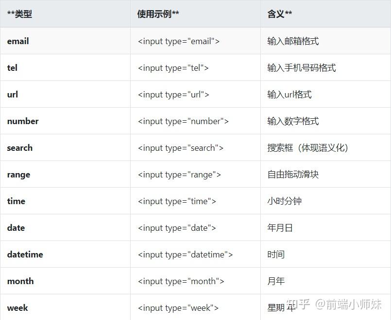 htmlinput是什么意思/input用法口诀 htmlinput是什么意思/input用法口诀